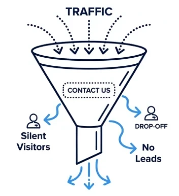 Leaky Funnel Concept